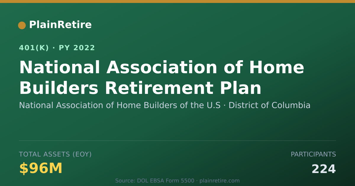 Shareable card for National Association of Home Builders of 401(k) Plan (2022)