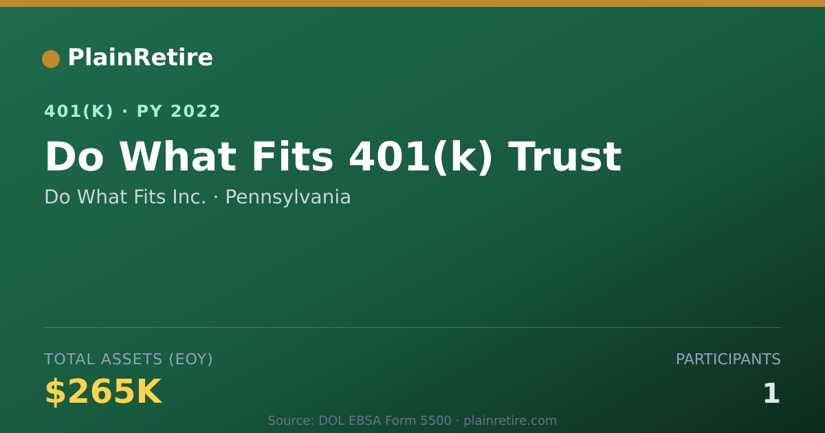 Shareable card for Do What Fits Inc. 401(k) Plan (2022)