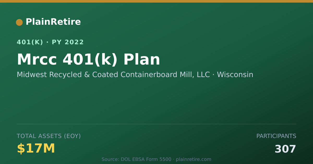 Shareable card for Midwest Recycled & Coated Containerboard 401(k) Plan (2022)