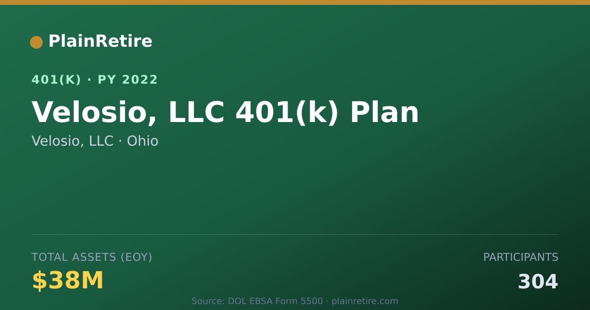 Shareable card for Velosio, LLC 401(k) Plan (2022)