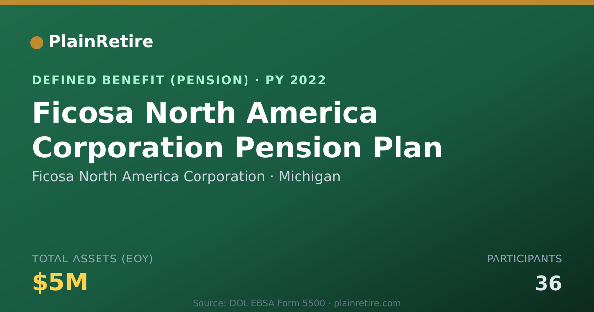 Shareable card for Ficosa North America Corporation Pension Plan (2022)