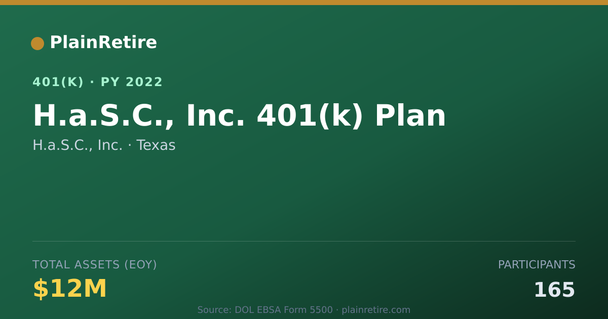 Shareable card for H.a.S.C., Inc. 401(k) Plan (2022)