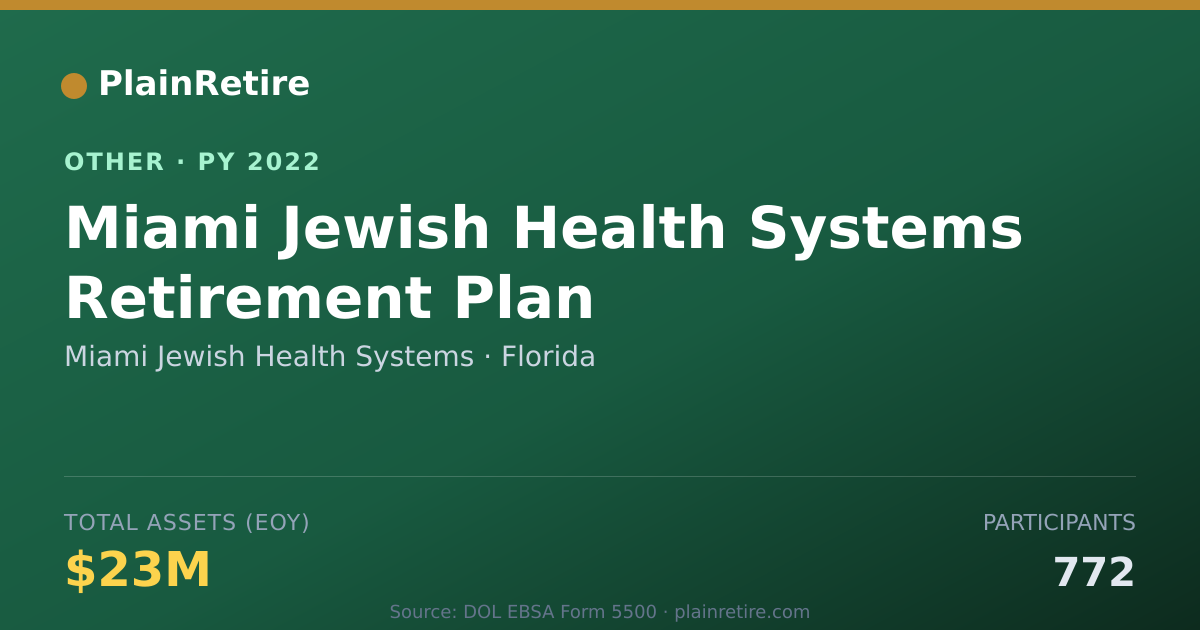 Shareable card for Miami Jewish Health Systems Retirement Plan (2022)