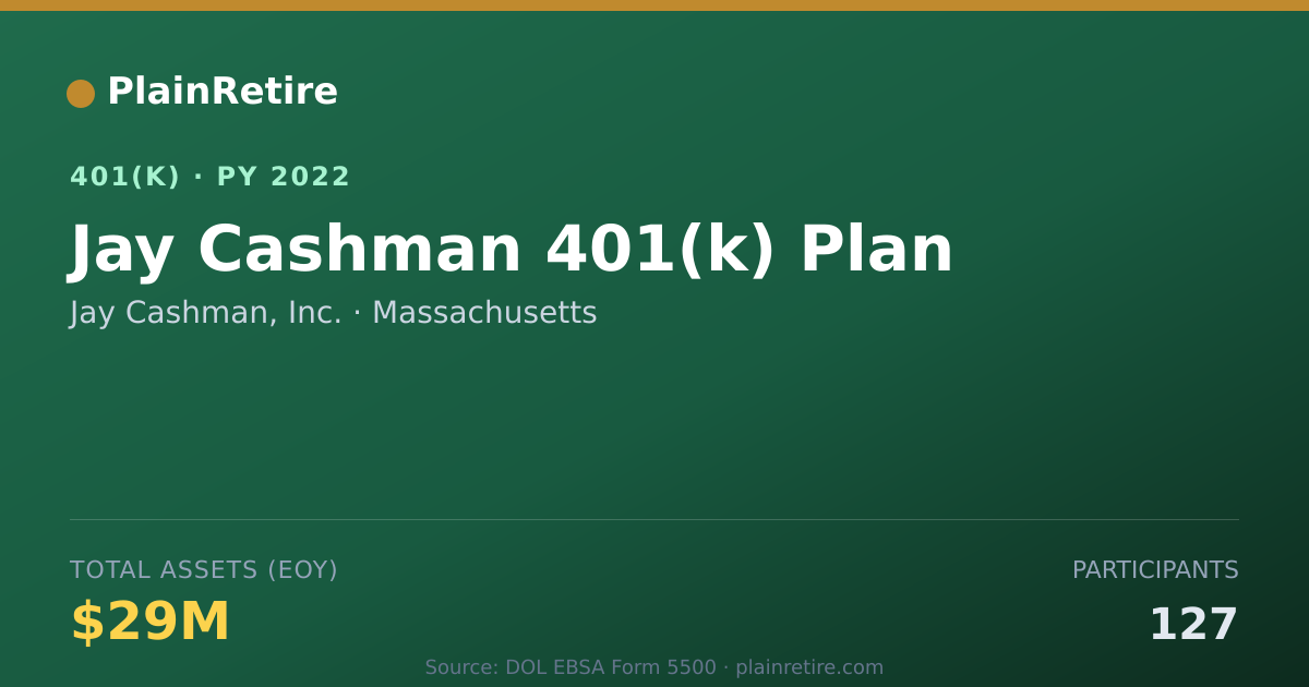 Shareable card for Jay Cashman, Inc. 401(k) Plan (2022)