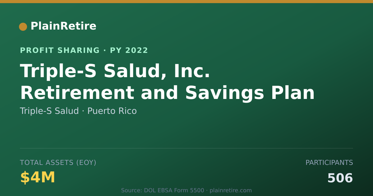 Shareable card for Triple-S Salud Profit Sharing Plan (2022)