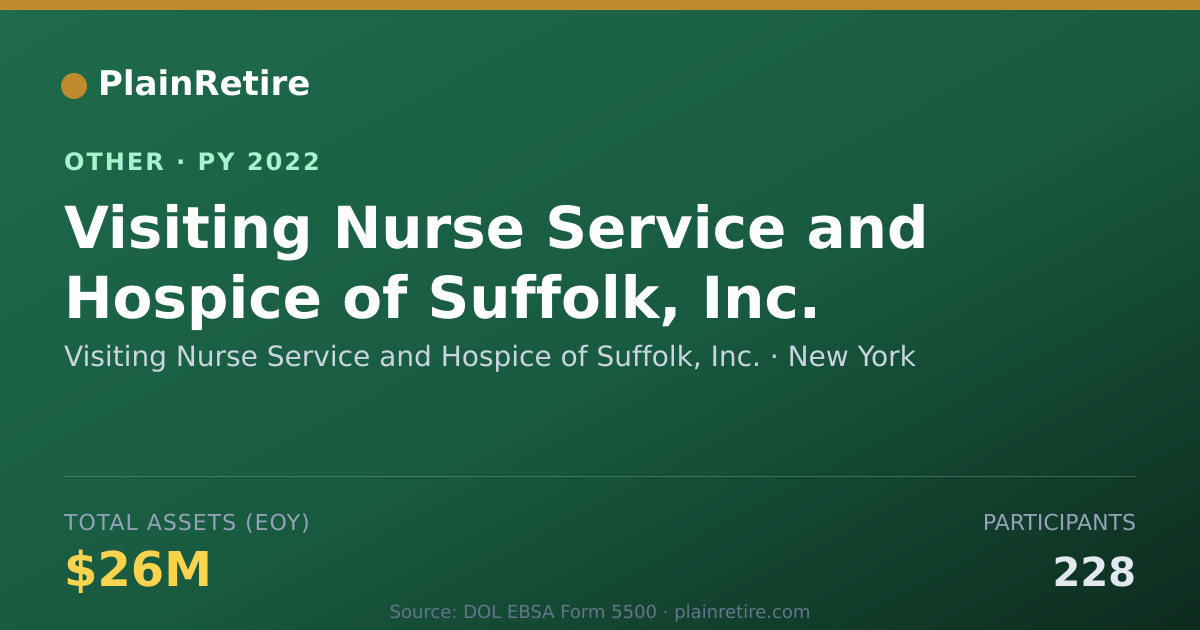 Shareable card for Visiting Nurse Service and Hospice of Retirement Plan (2022)