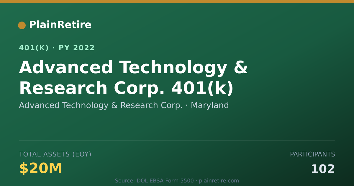 Shareable card for Advanced Technology & Research Corp. 401(k) Plan (2022)
