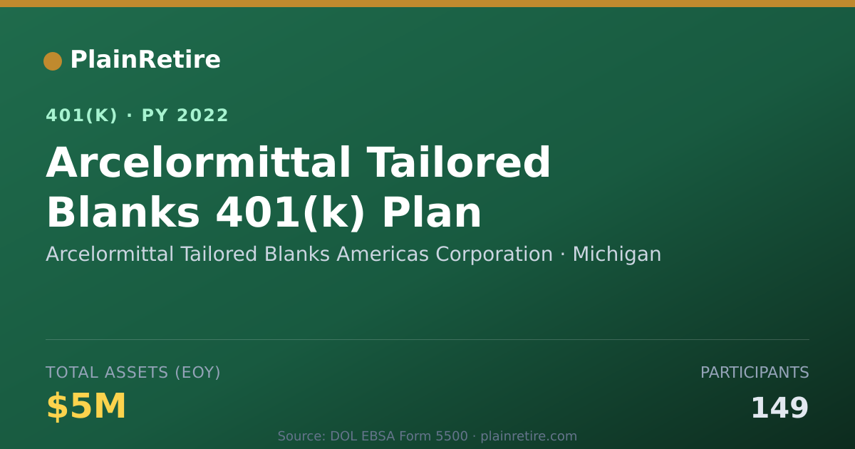 Shareable card for Arcelormittal Tailored Blanks Americas Co 401(k) Plan (2022)
