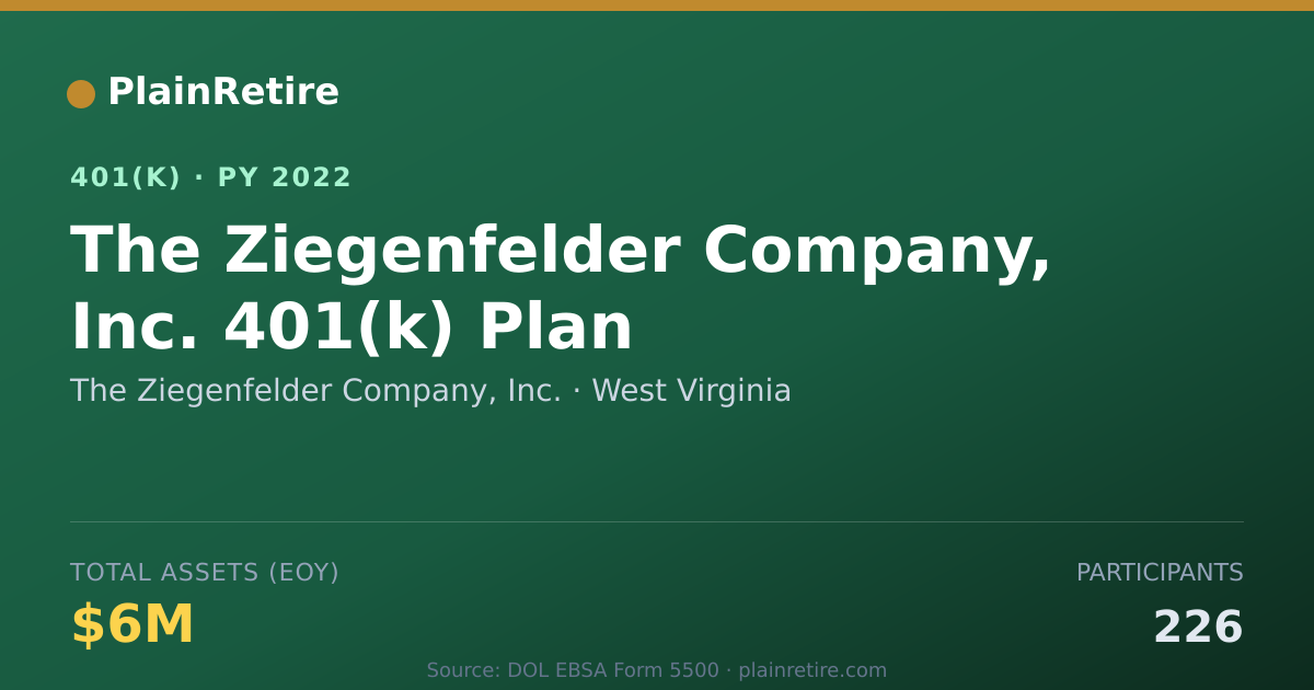 Shareable card for The Ziegenfelder Company, Inc. 401(k) Plan (2022)