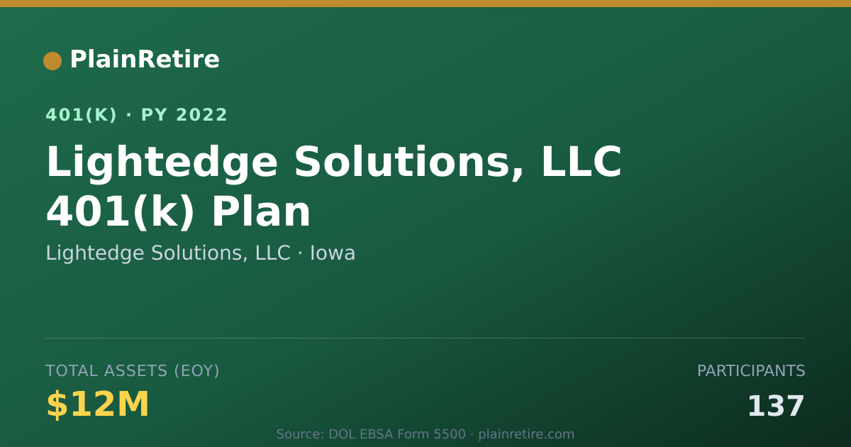Shareable card for Lightedge Solutions, LLC 401(k) Plan (2022)