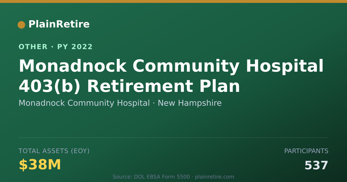 Shareable card for Monadnock Community Hospital Retirement Plan (2022)