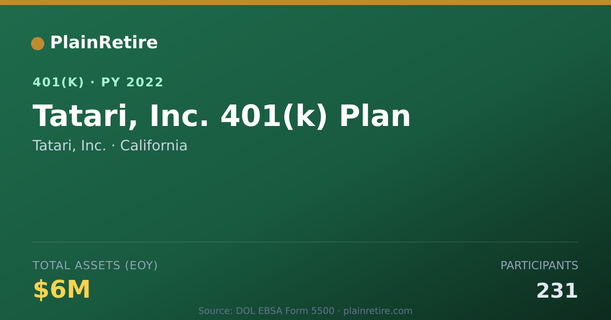 Shareable card for Tatari, Inc. 401(k) Plan (2022)