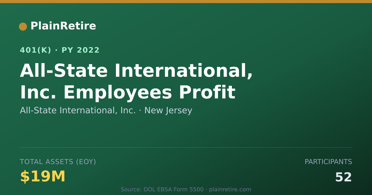 Shareable card for All-State International, Inc. 401(k) Plan (2022)