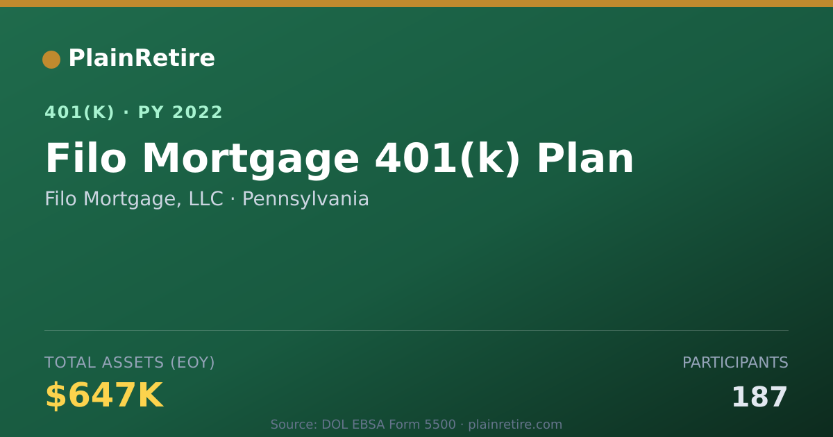 Shareable card for Filo Mortgage, LLC 401(k) Plan (2022)