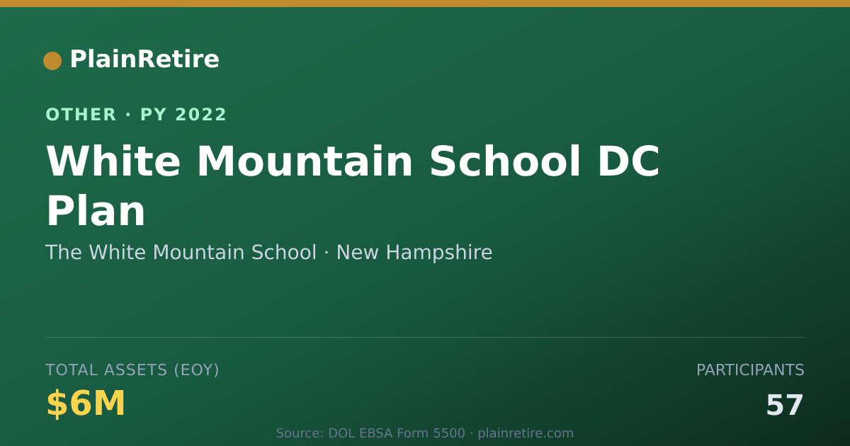 Shareable card for The White Mountain School Retirement Plan (2022)