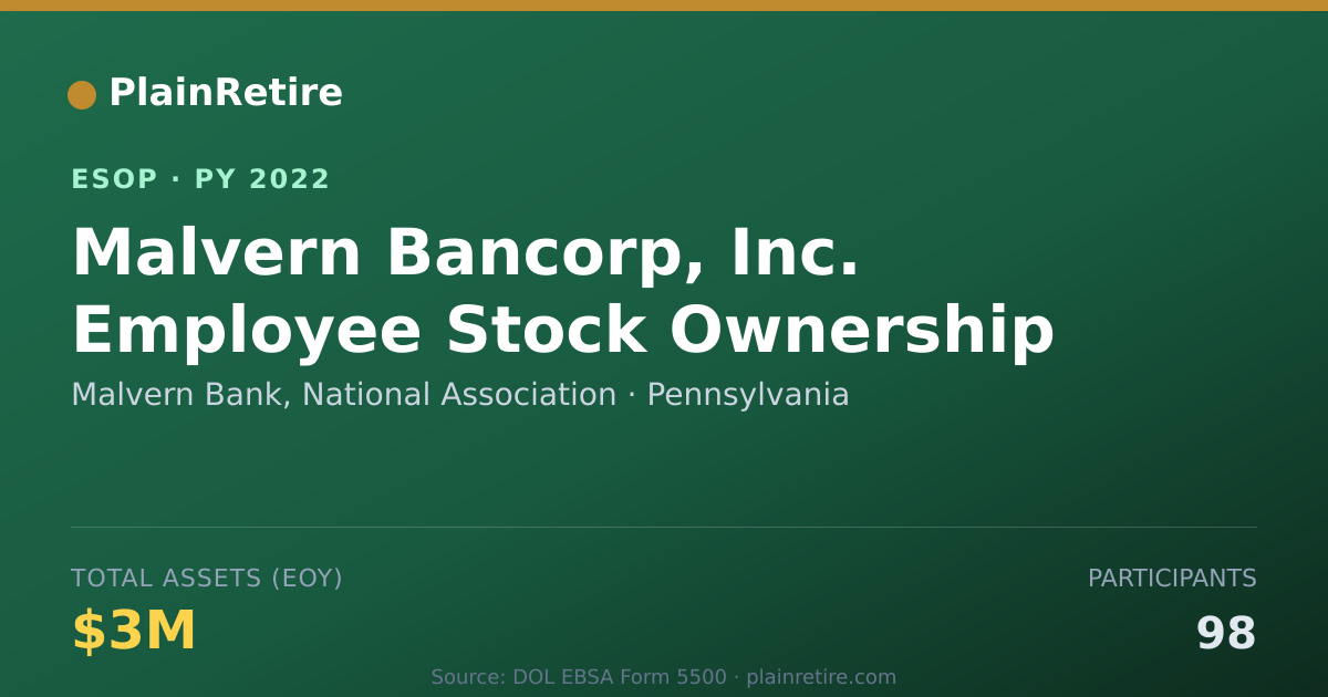 Shareable card for Malvern Bank, National Association ESOP (2022)