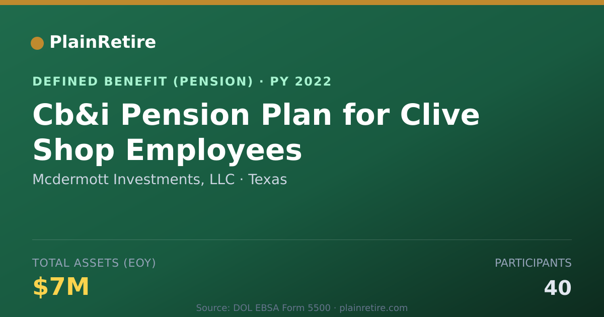 Shareable card for Mcdermott Investments, LLC Pension Plan (2022)