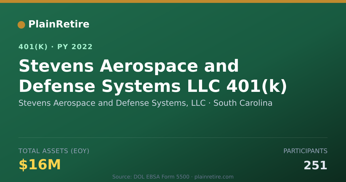 Shareable card for Stevens Aerospace and Defense Systems, LL 401(k) Plan (2022)