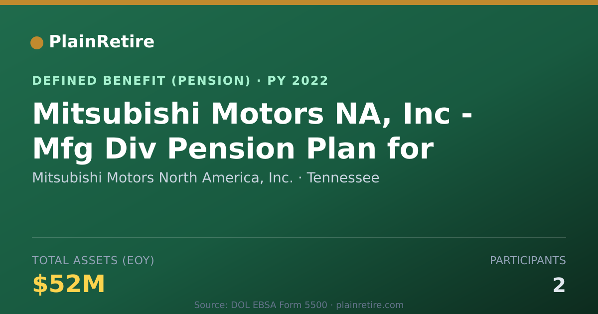 Shareable card for Mitsubishi Motors North America, Inc. Pension Plan (2022)