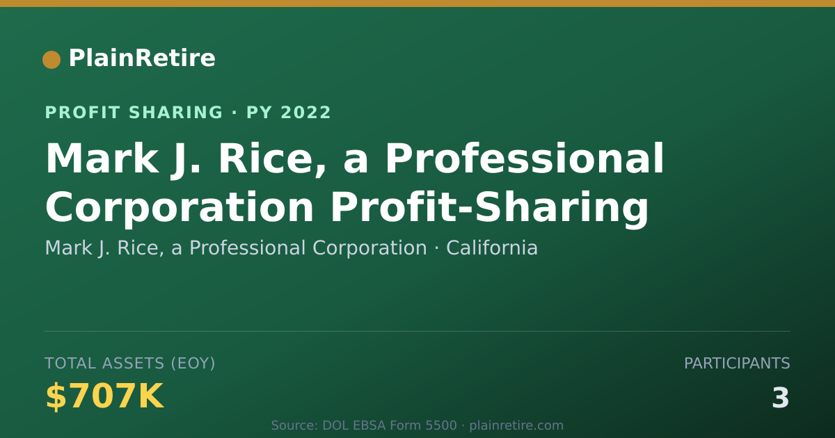 Shareable card for Mark J. Rice, a Professional Corp Profit Sharing Plan (2022)