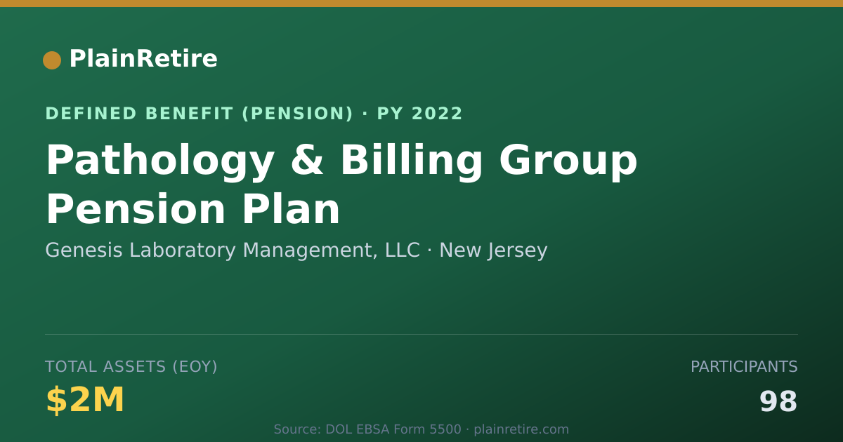 Shareable card for Genesis Laboratory Management, LLC Pension Plan (2022)