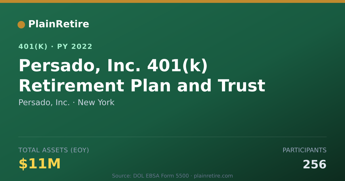 Shareable card for Persado, Inc. 401(k) Plan (2022)
