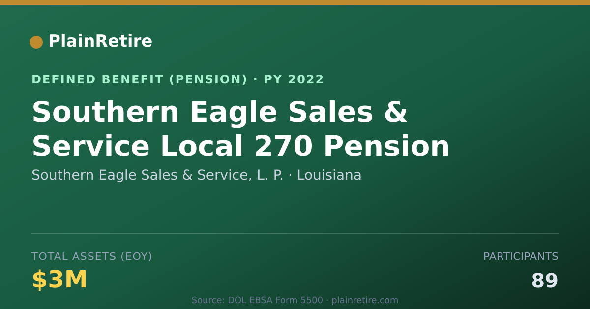 Shareable card for Southern Eagle Sales & Service, L. P. Pension Plan (2022)