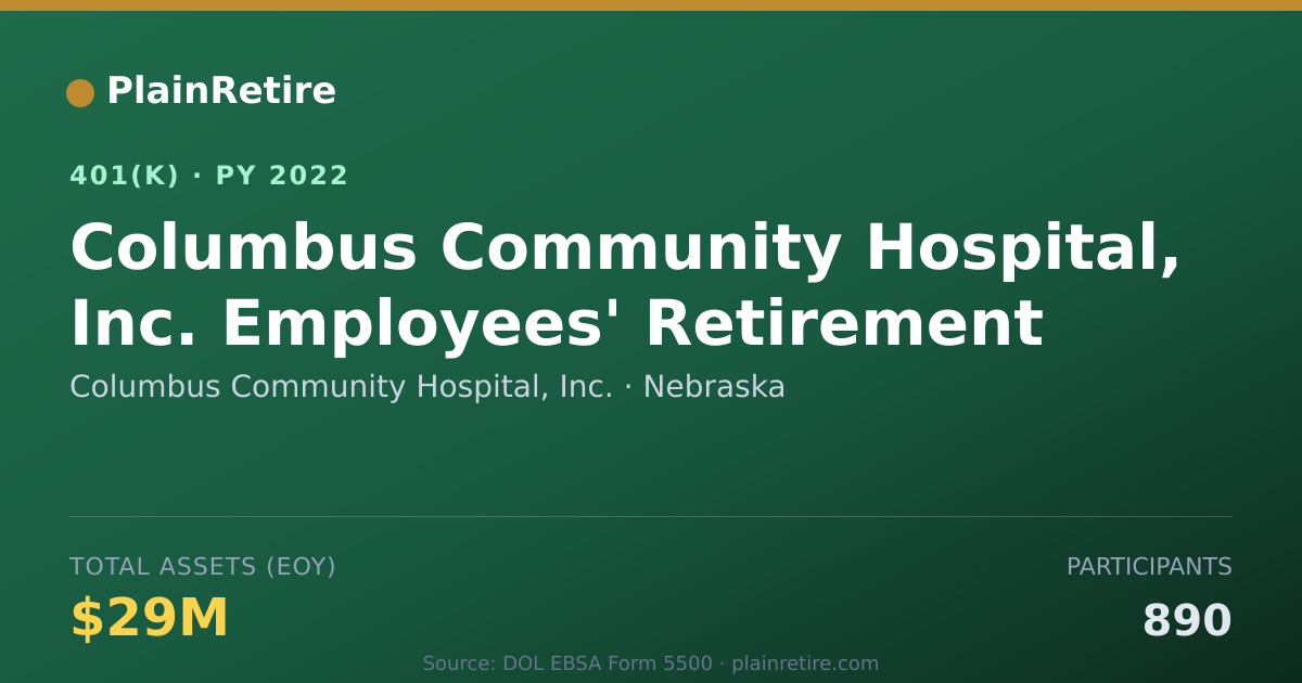 Shareable card for Columbus Community Hospital, Inc. 401(k) Plan (2022)