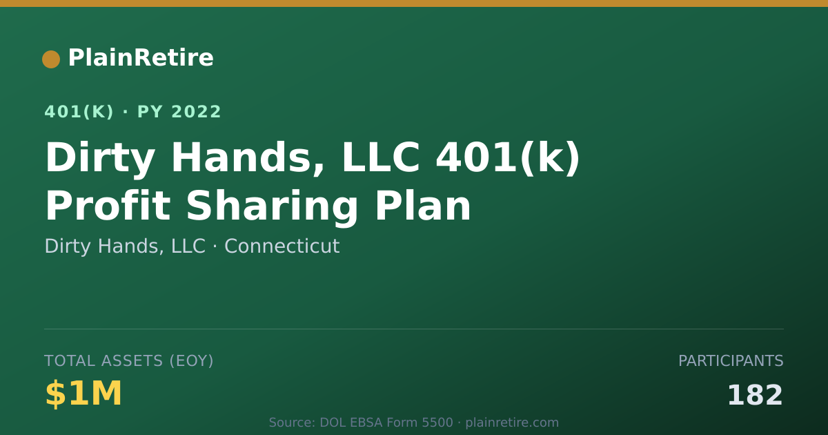 Shareable card for Dirty Hands, LLC 401(k) Plan (2022)
