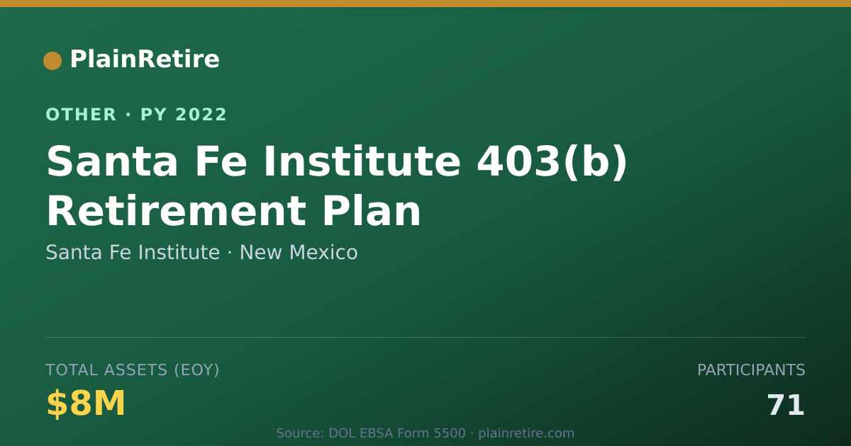 Shareable card for Santa Fe Institute Retirement Plan (2022)