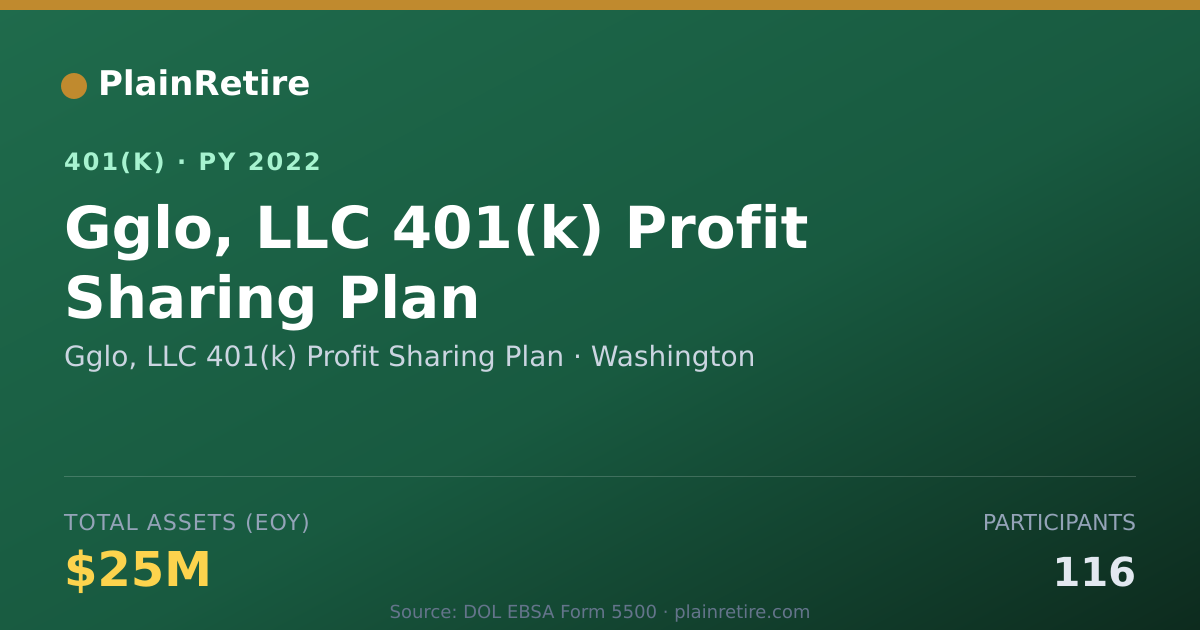 Shareable card for Gglo, LLC 401(k) Profit Sharing Plan 401(k) Plan (2022)