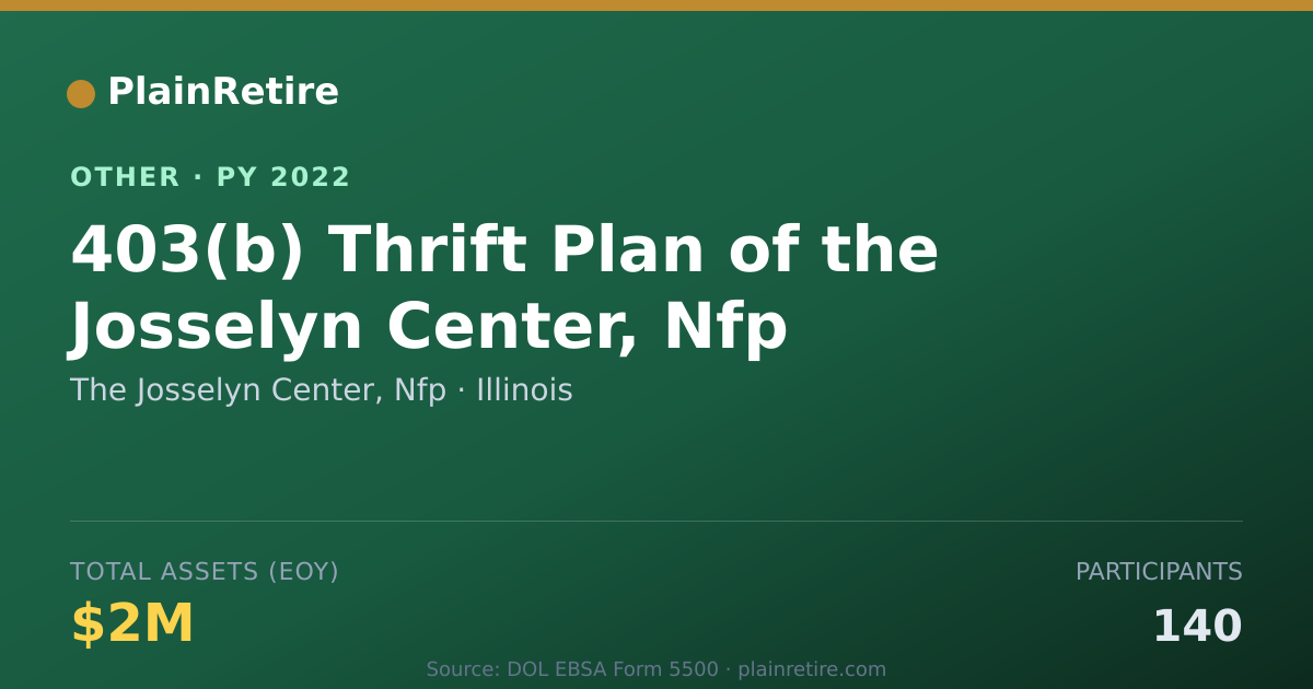 Shareable card for The Josselyn Center, Nfp Retirement Plan (2022)