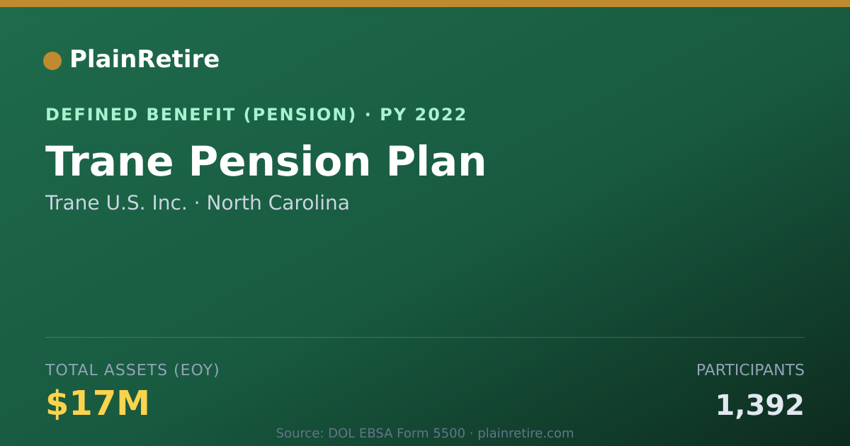 Shareable card for Trane U.S. Inc. Pension Plan (2022)