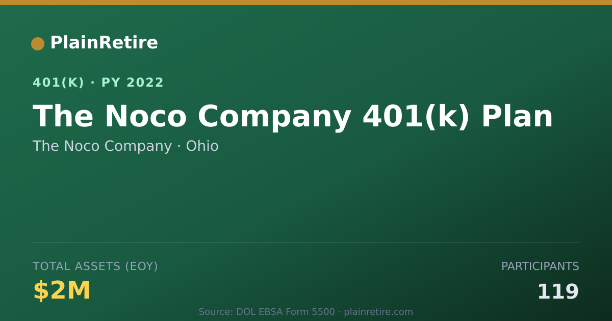 Shareable card for The Noco Company 401(k) Plan (2022)