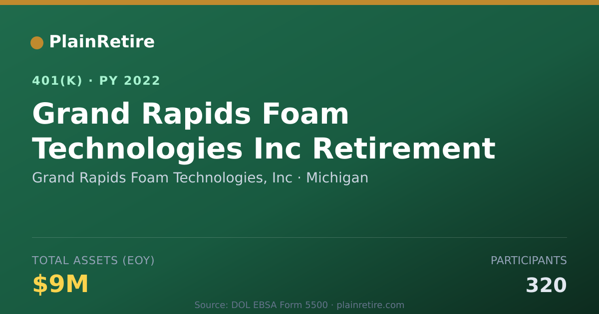 Shareable card for Grand Rapids Foam Technologies, Inc 401(k) Plan (2022)