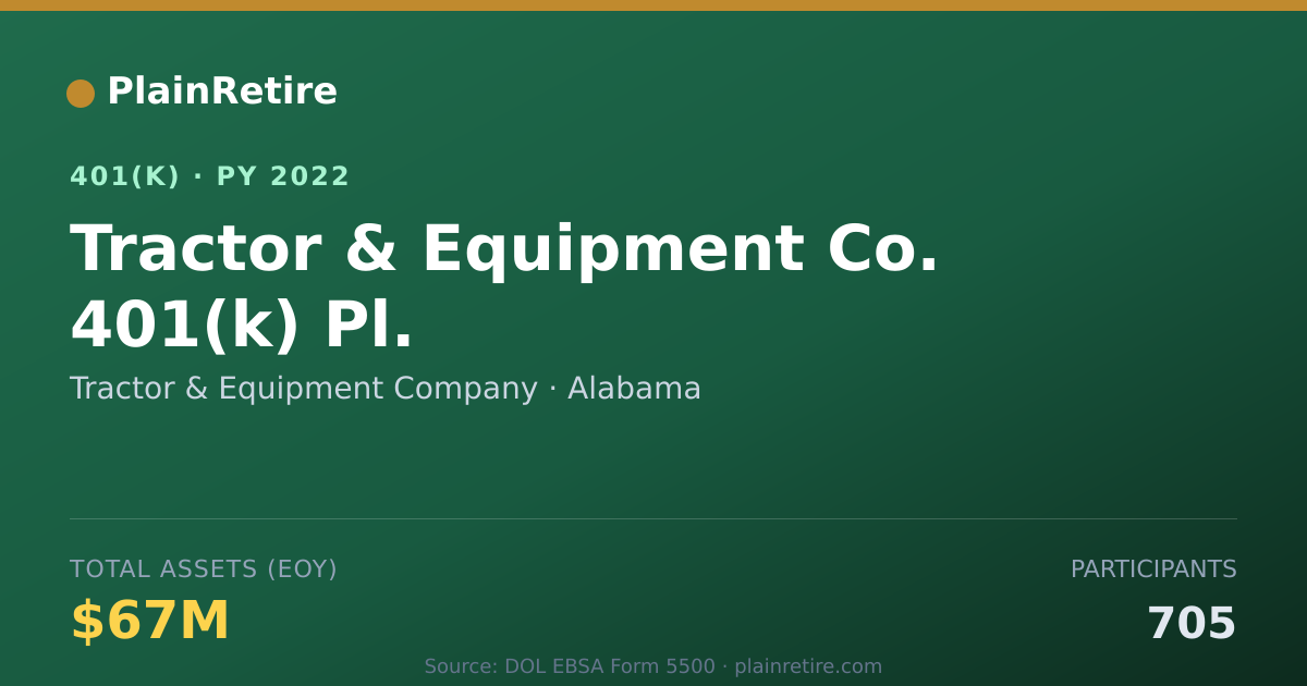 Shareable card for Tractor & Equipment Company 401(k) Plan (2022)