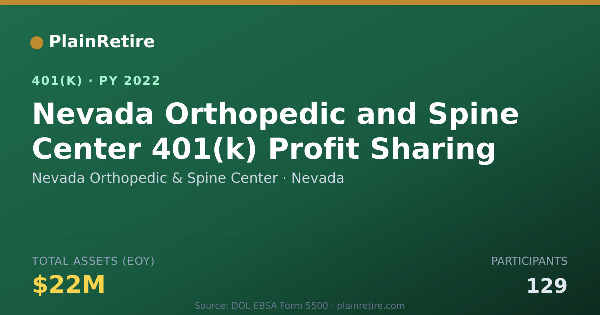 Shareable card for Nevada Orthopedic & Spine Center 401(k) Plan (2022)