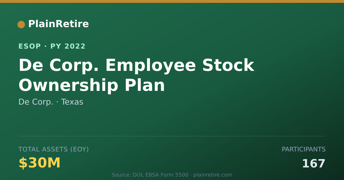 Shareable card for De Corp. ESOP (2022)