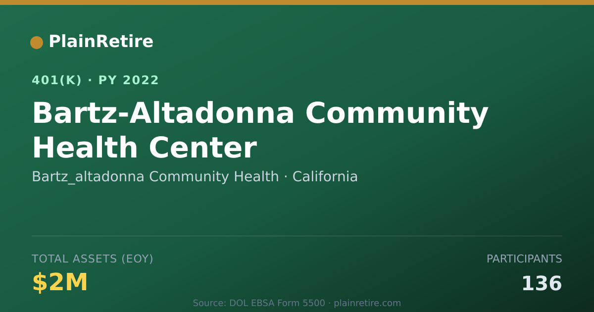 Shareable card for Bartz_altadonna Community Health 401(k) Plan (2022)