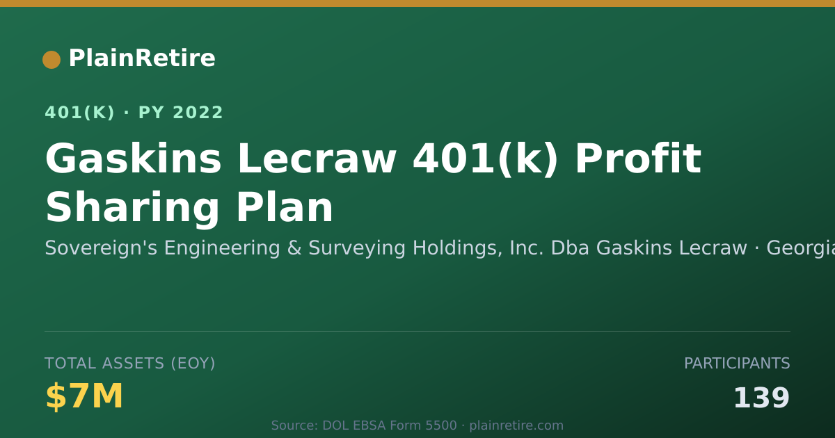 Shareable card for Sovereign's Engineering & Surveying Holdi 401(k) Plan (2022)