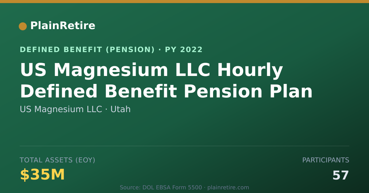 Shareable card for US Magnesium LLC Pension Plan (2022)