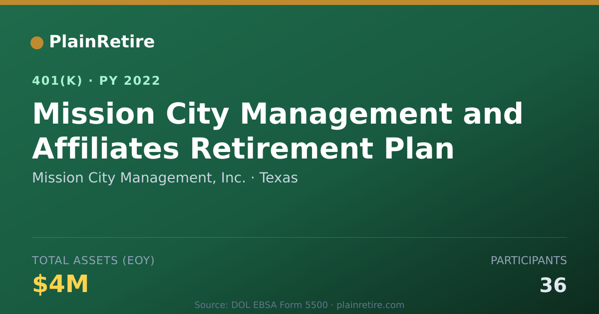 Shareable card for Mission City Management, Inc. 401(k) Plan (2022)