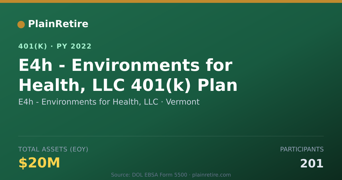 Shareable card for E4h - Environments for Health, LLC 401(k) Plan (2022)