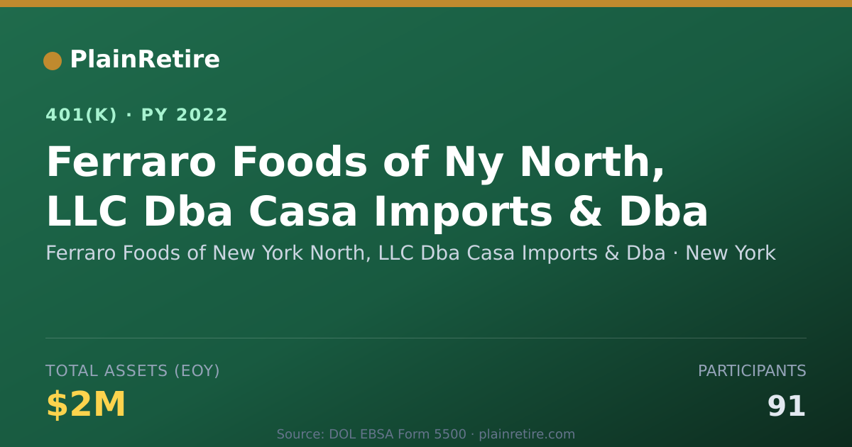Shareable card for Ferraro Foods of New York North, LLC Dba 401(k) Plan (2022)
