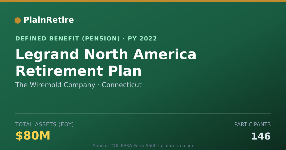 Shareable card for The Wiremold Company Pension Plan (2022)