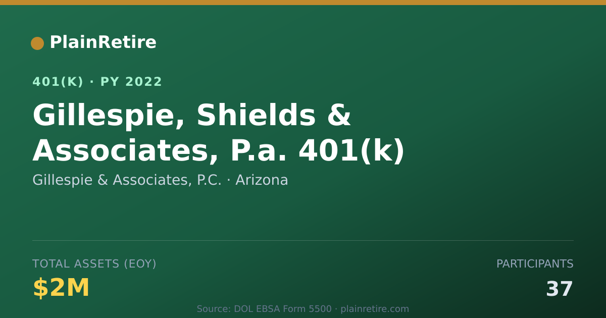 Shareable card for Gillespie & Associates, P.C. 401(k) Plan (2022)