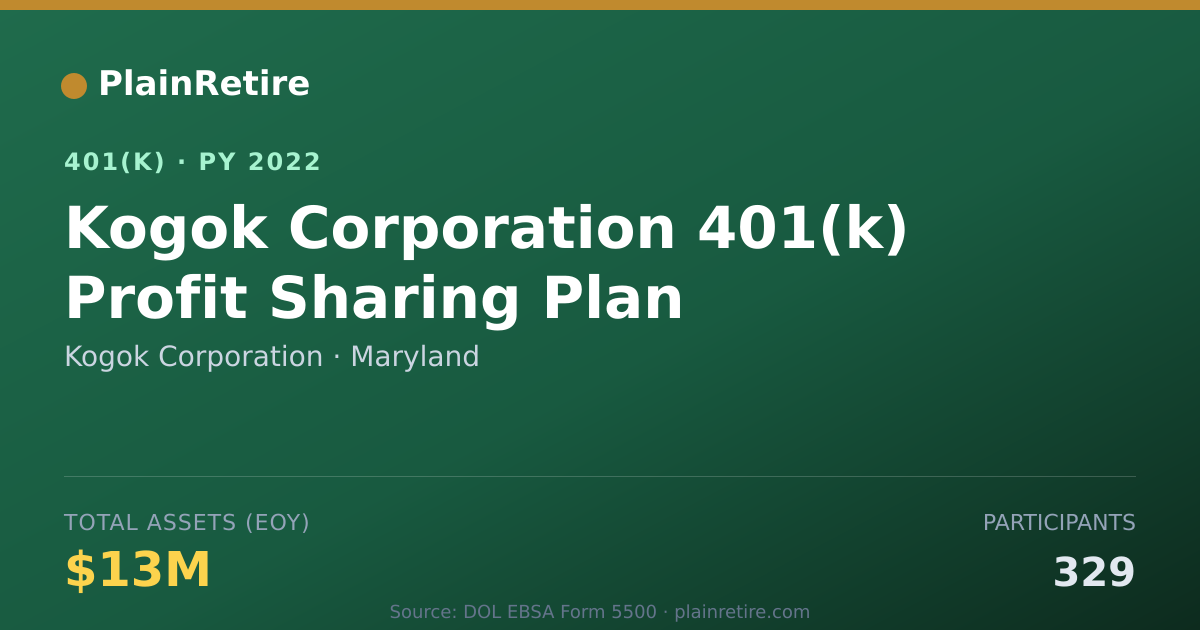 Shareable card for Kogok Corporation 401(k) Plan (2022)