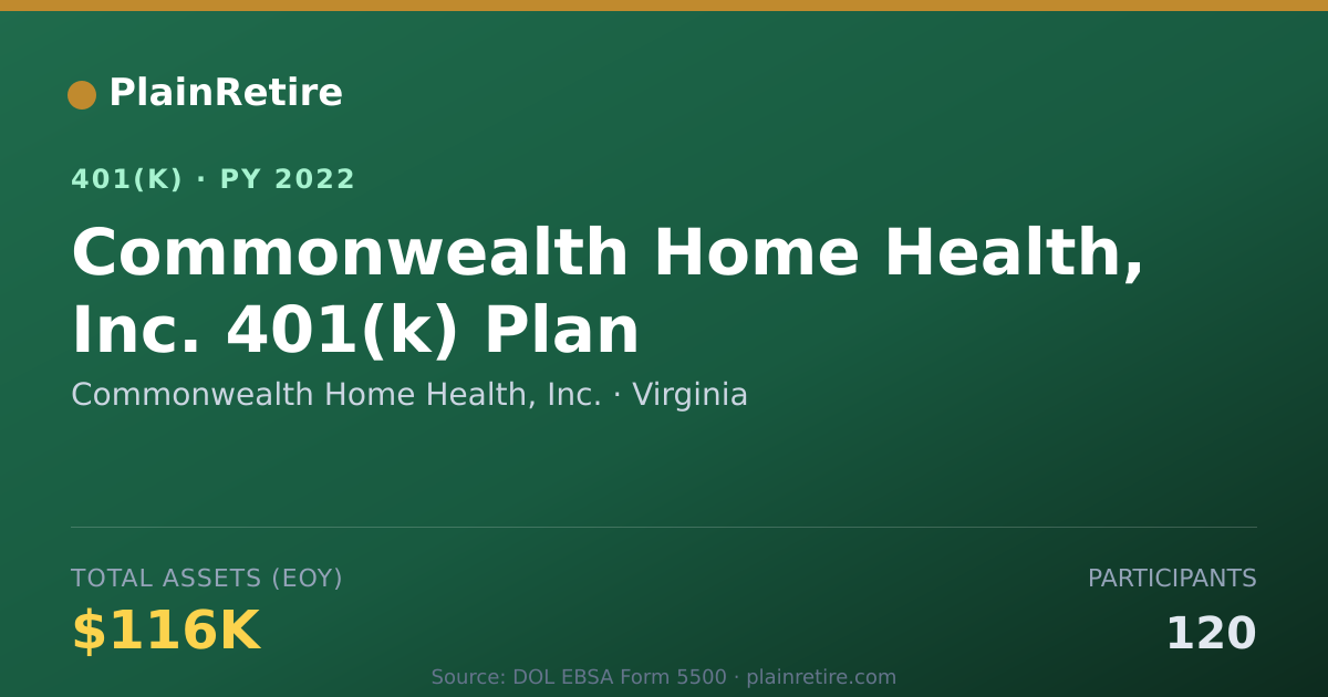 Shareable card for Commonwealth Home Health, Inc. 401(k) Plan (2022)