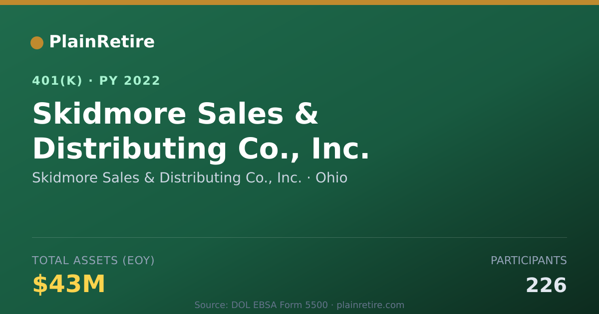 Shareable card for Skidmore Sales & Distributing Co., Inc. 401(k) Plan (2022)