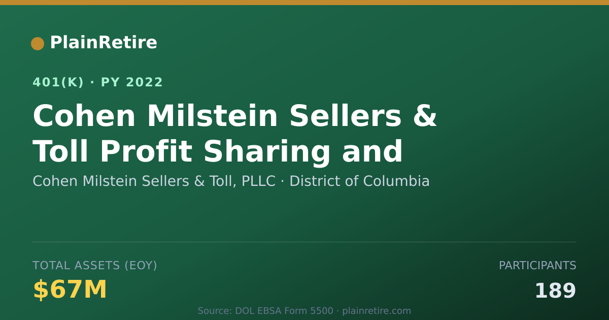 Shareable card for Cohen Milstein Sellers & Toll, PLLC 401(k) Plan (2022)